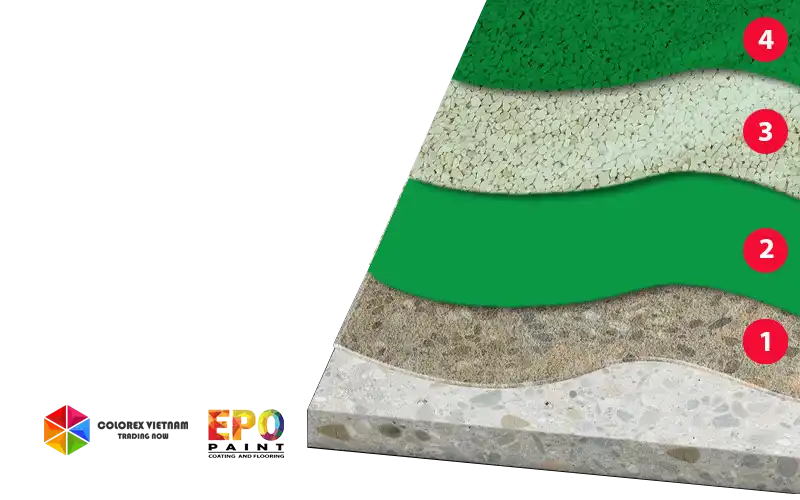 Sơn sàn Epoxy