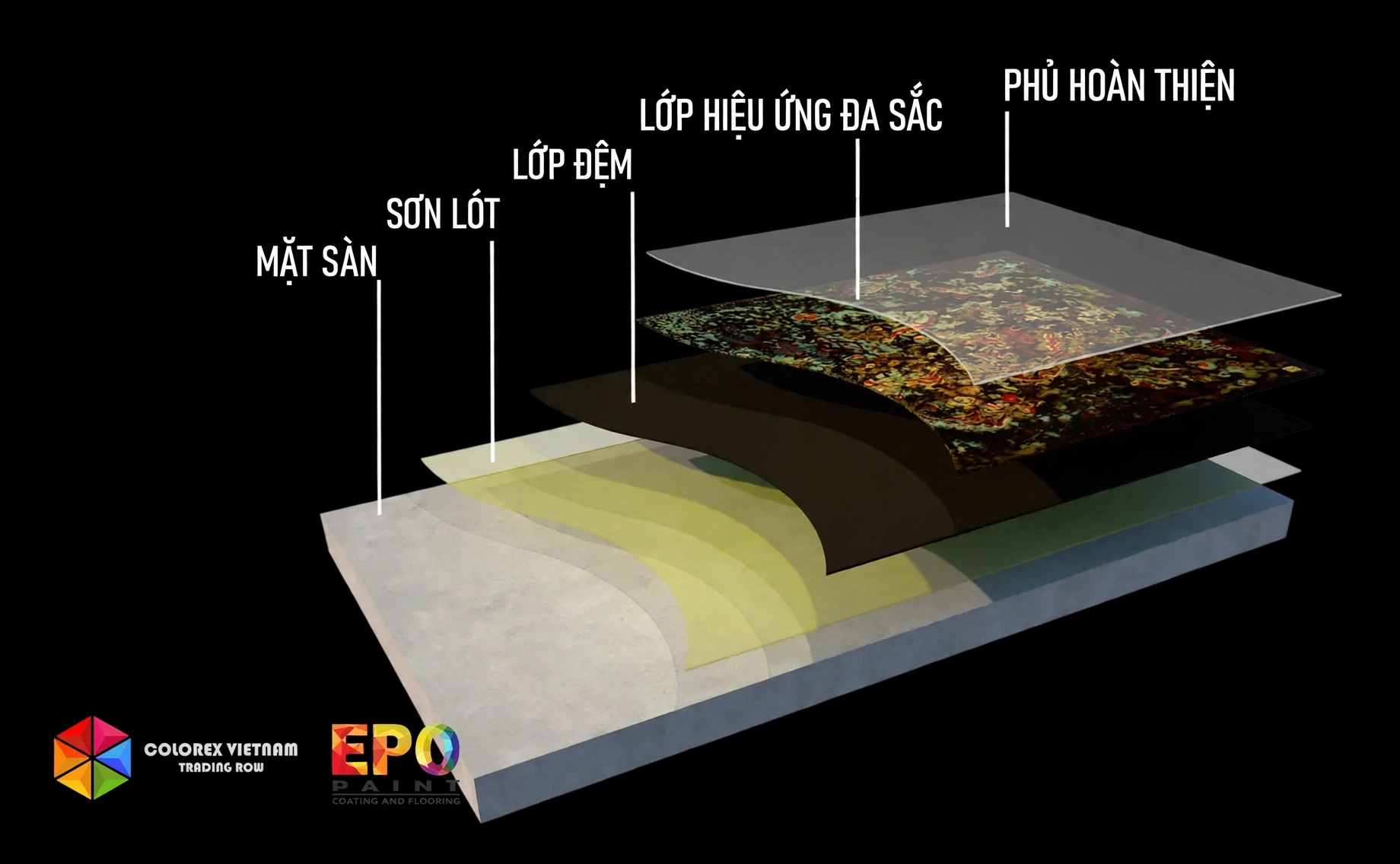 Cấu tạo hệ sàn epoxy sơn mài đa sắc